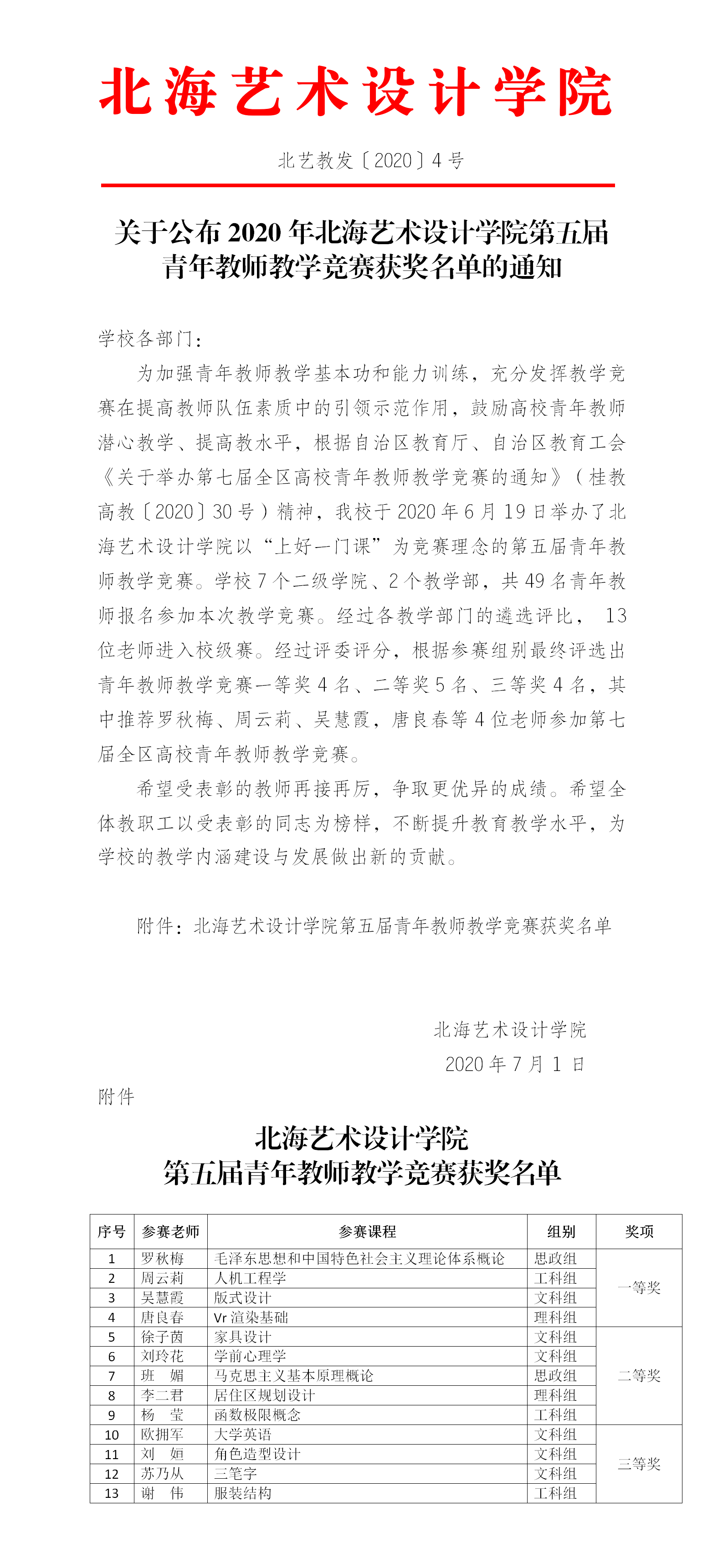 北艺教发〔2020〕4号 关于公布2020年188博金宝亚洲体育第五届青年教师教学竞赛获奖名单的通知(2).png